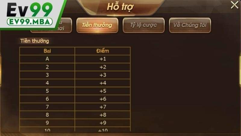 Giá trị và cách tính điểm trong bài phỏm online tại EV99