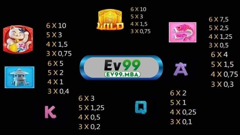 Các biểu tượng và tỷ lệ trả thưởng trong nổ hũ Mèo Thần Tài