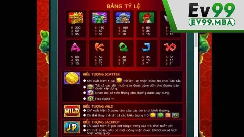 Các combo và biểu tượng trúng thưởng trong trò chơi nổ hũ Thần Tài May Mắn