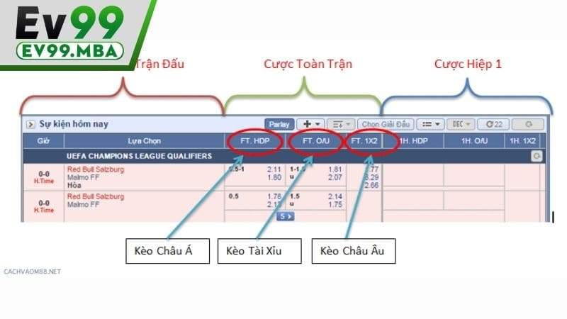 Cách đọc kèo bảng kèo Cá Cược Bóng Đá