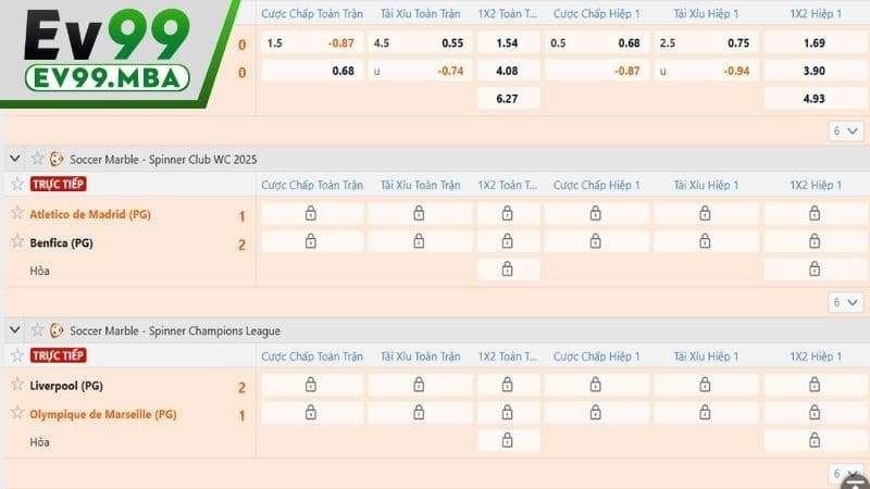 Kèo châu Âu trong Cá Cược Bóng Đá