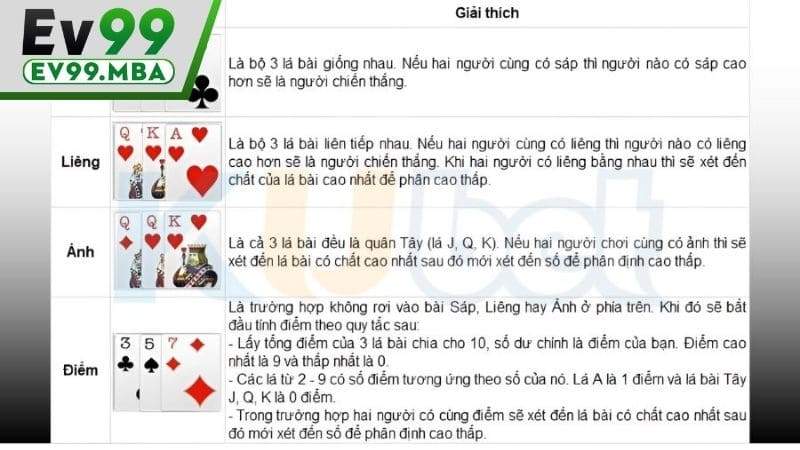 Thuật ngữ cần nắm trong bài Liêng online tại EV99