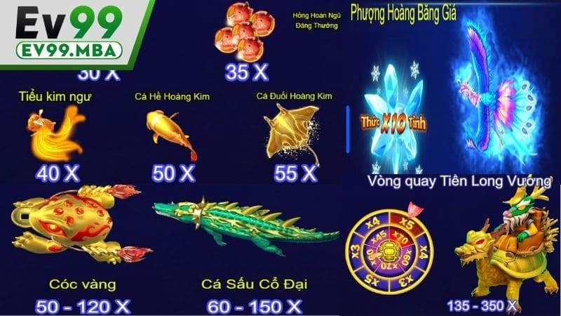 Bảng trả thưởng trong game Tiền Long Đánh Cá