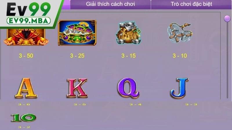 Bảng trả thưởng hấp dẫn trong game Thần Tài Đa Phúc