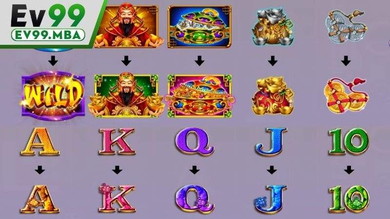 Những phần thưởng đặc biệt khác khi kết hợp các biểu tượng