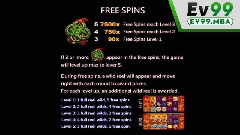 Phần thưởng đặc biệt khi người chơi quay thưởng