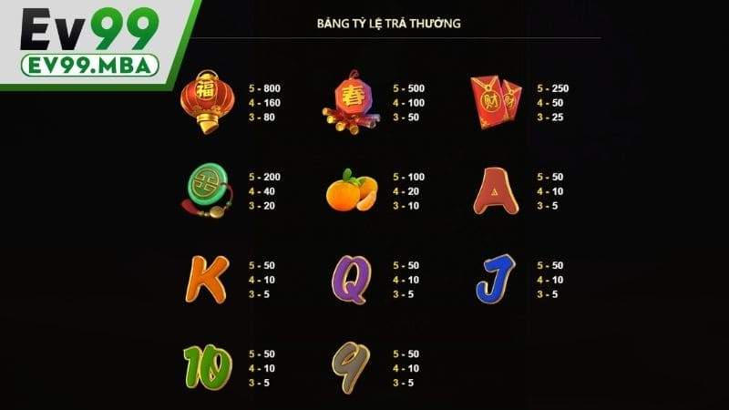 Bảng đổi thưởng với tỷ lệ trả thưởng hấp dẫn