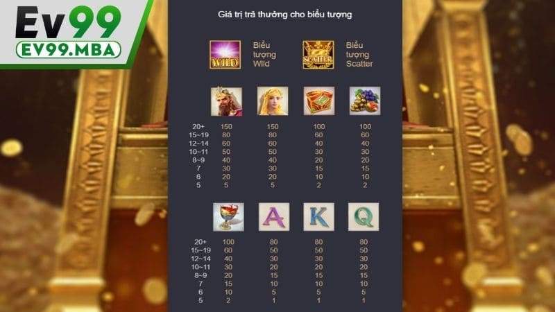 Các biểu tượng mang giá trị thưởng cao trong Kho Báu Midas