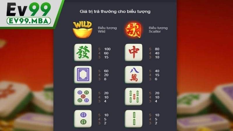 Mỗi biểu tượng sẽ có nhiều phần thưởng riêng biệt