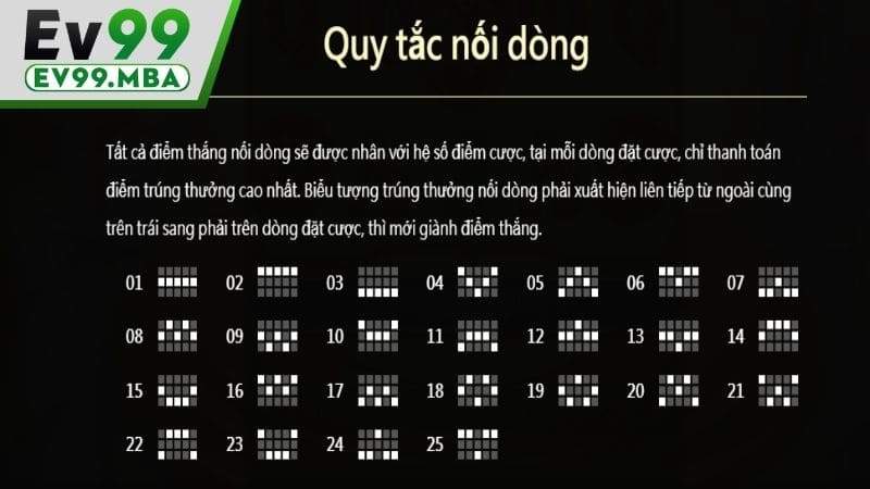 Quy tắc trả thưởng trong game nổ hũ Bạch Phú Mỹ 