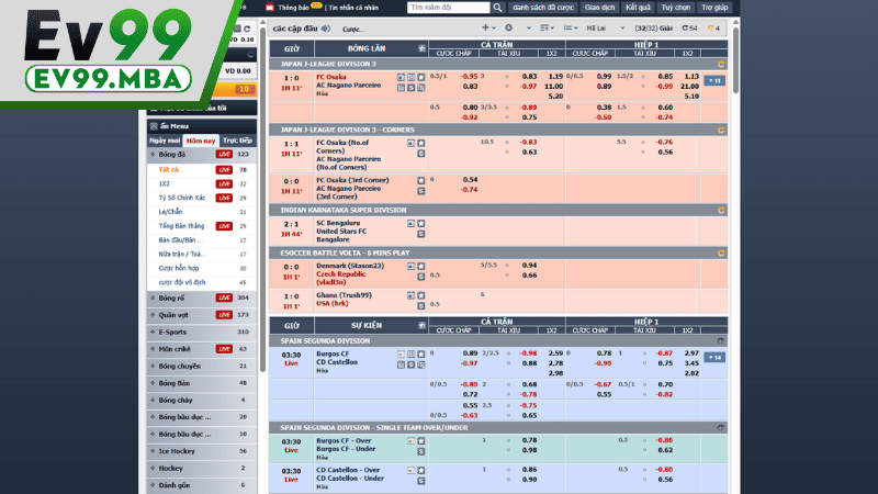 Đa dạng các bộ môn cá cược thể thao hàng đầu này nữa